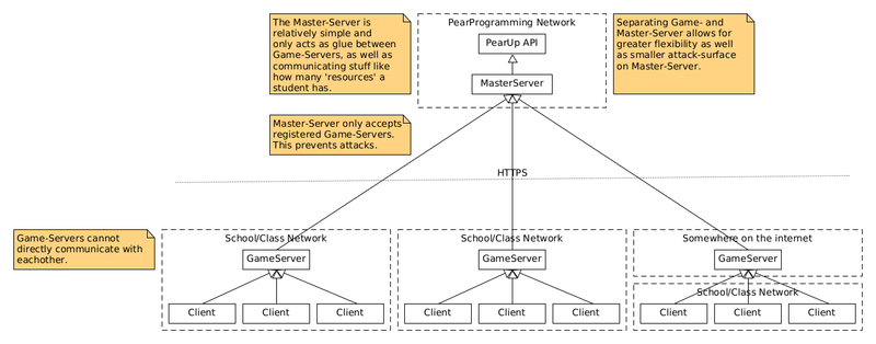 File:ServerStructure.png